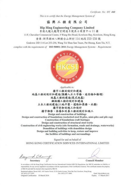 ISO 50001:2011 Energy Management System Certificates